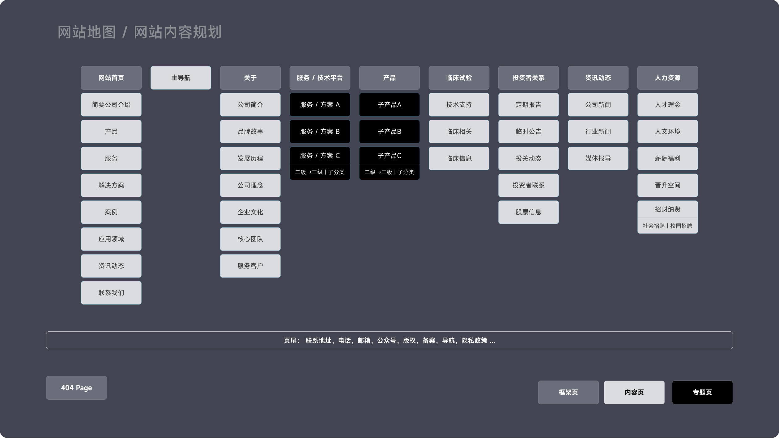原启生物网站(图2)