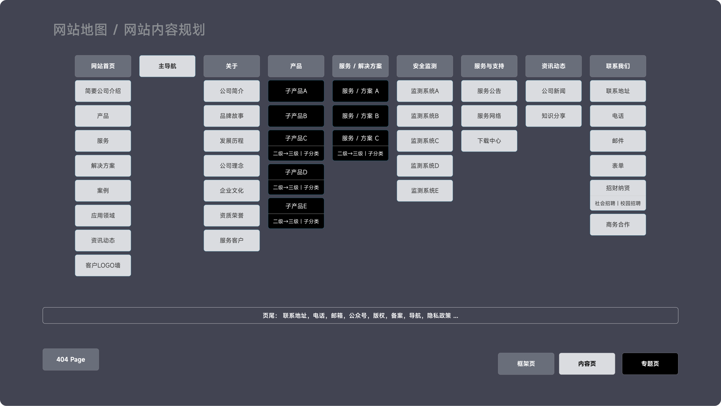 海塞姆科技网站(图2)