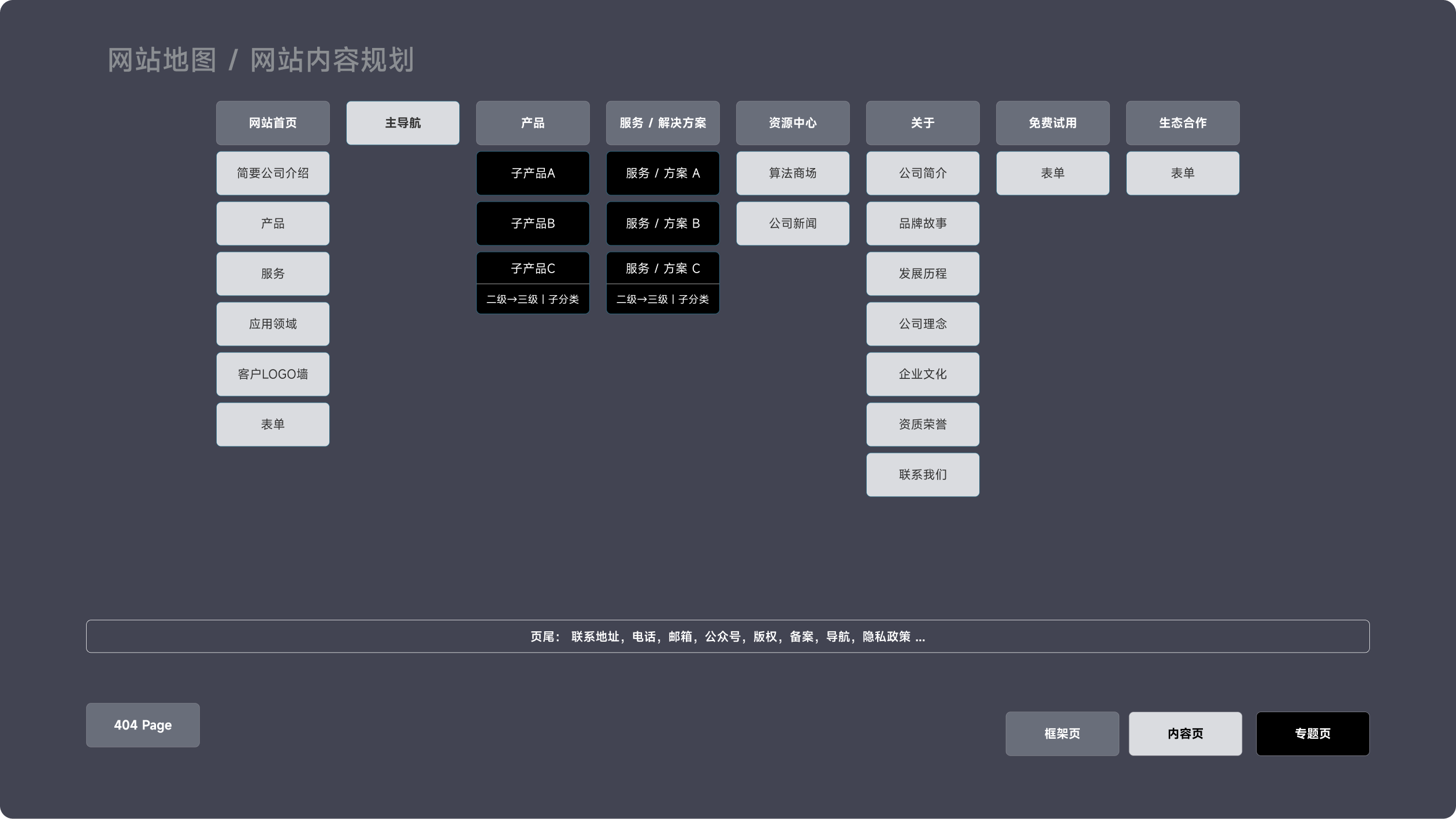 湃道智能科技网站(图2)