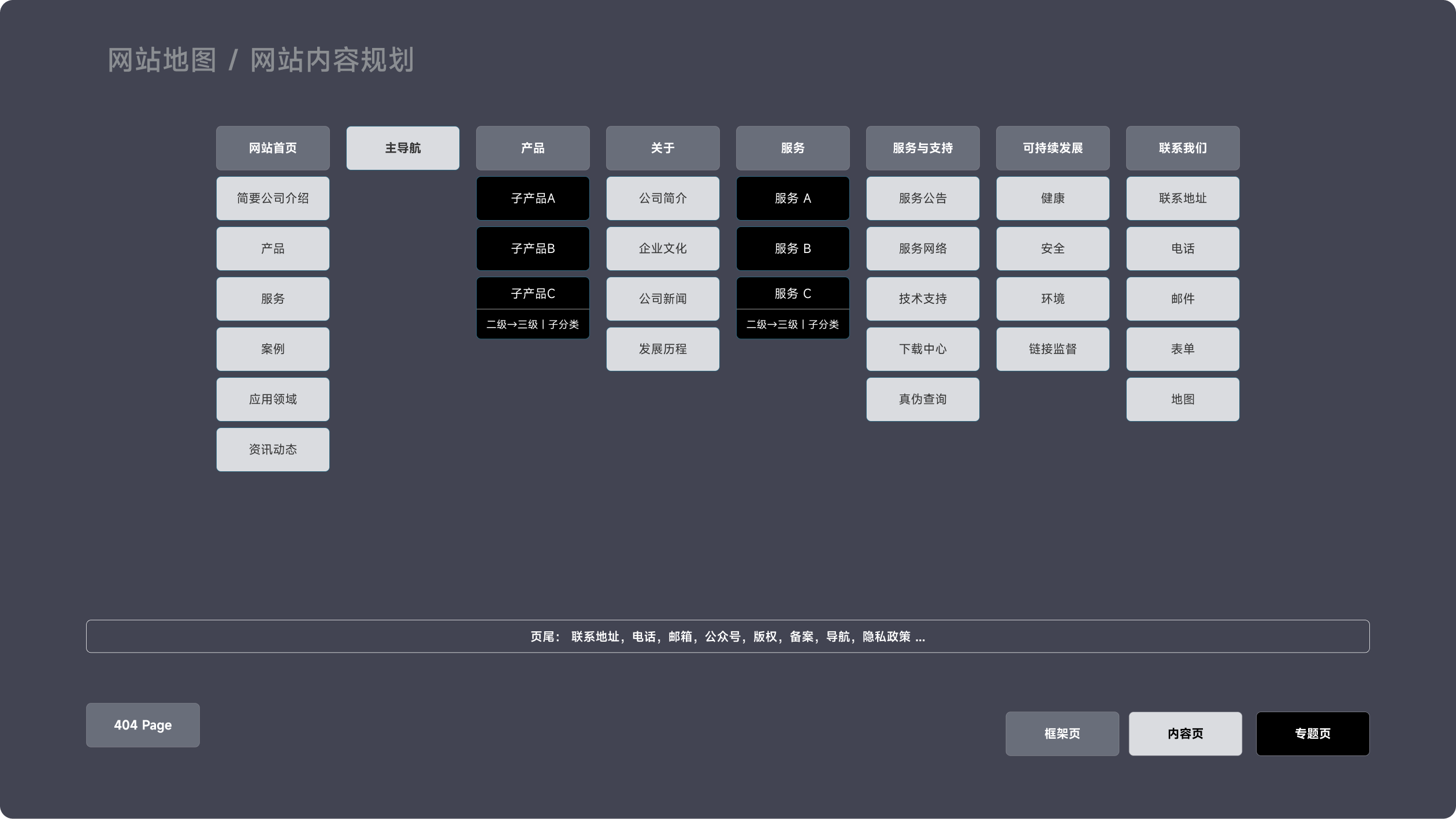 新光维医疗科技网站(图2)