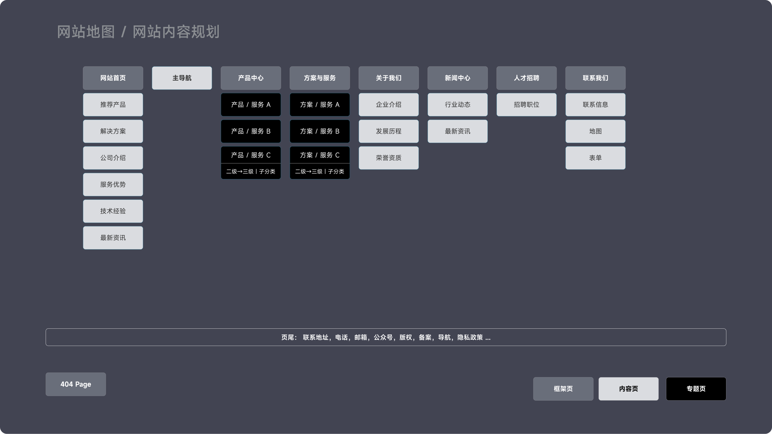 利尔德企业官网(图2)