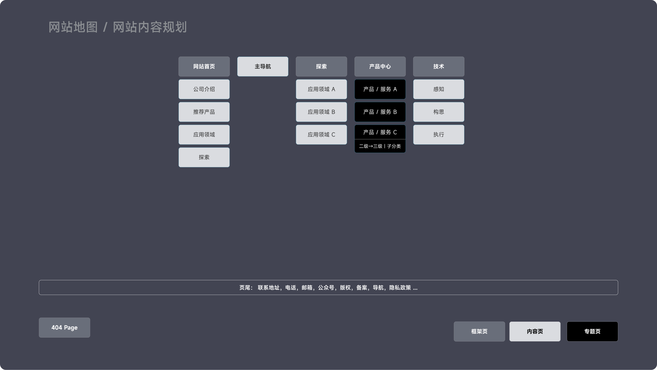 镁伽科技官网(图2)
