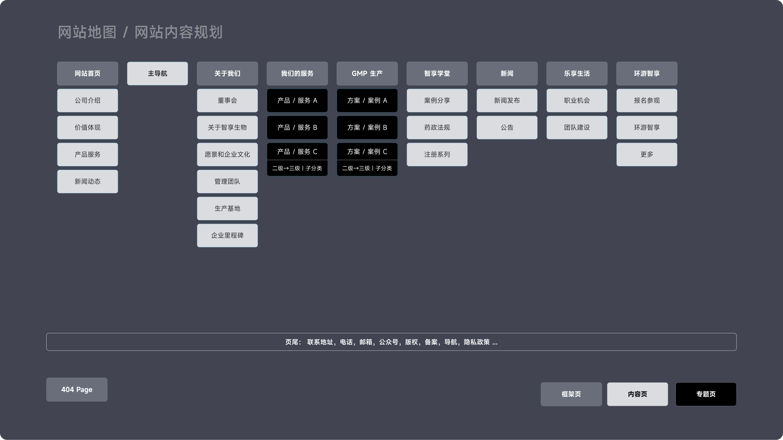 智享生物海外站(图2)