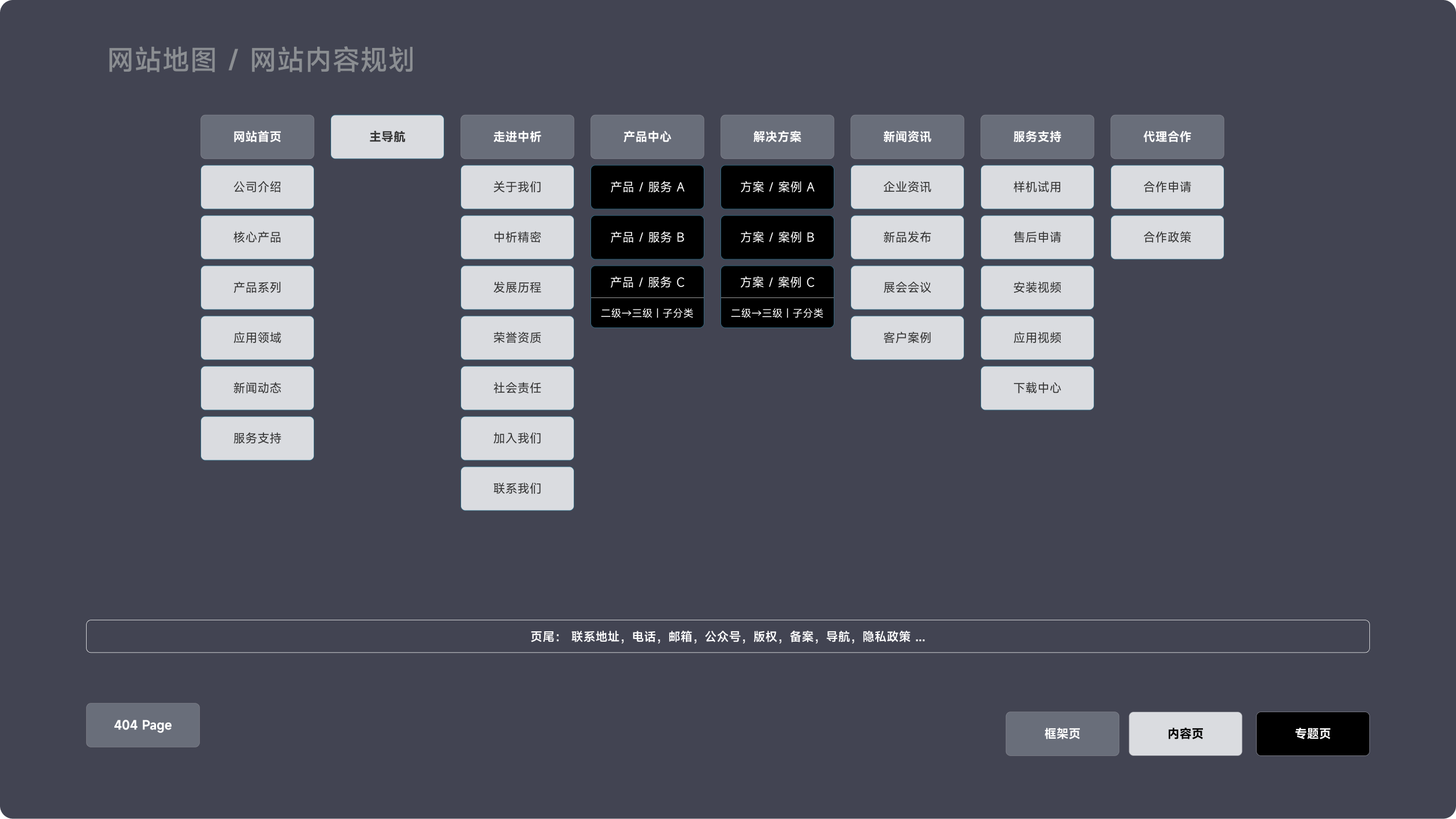 中析生物企业官网(图2)