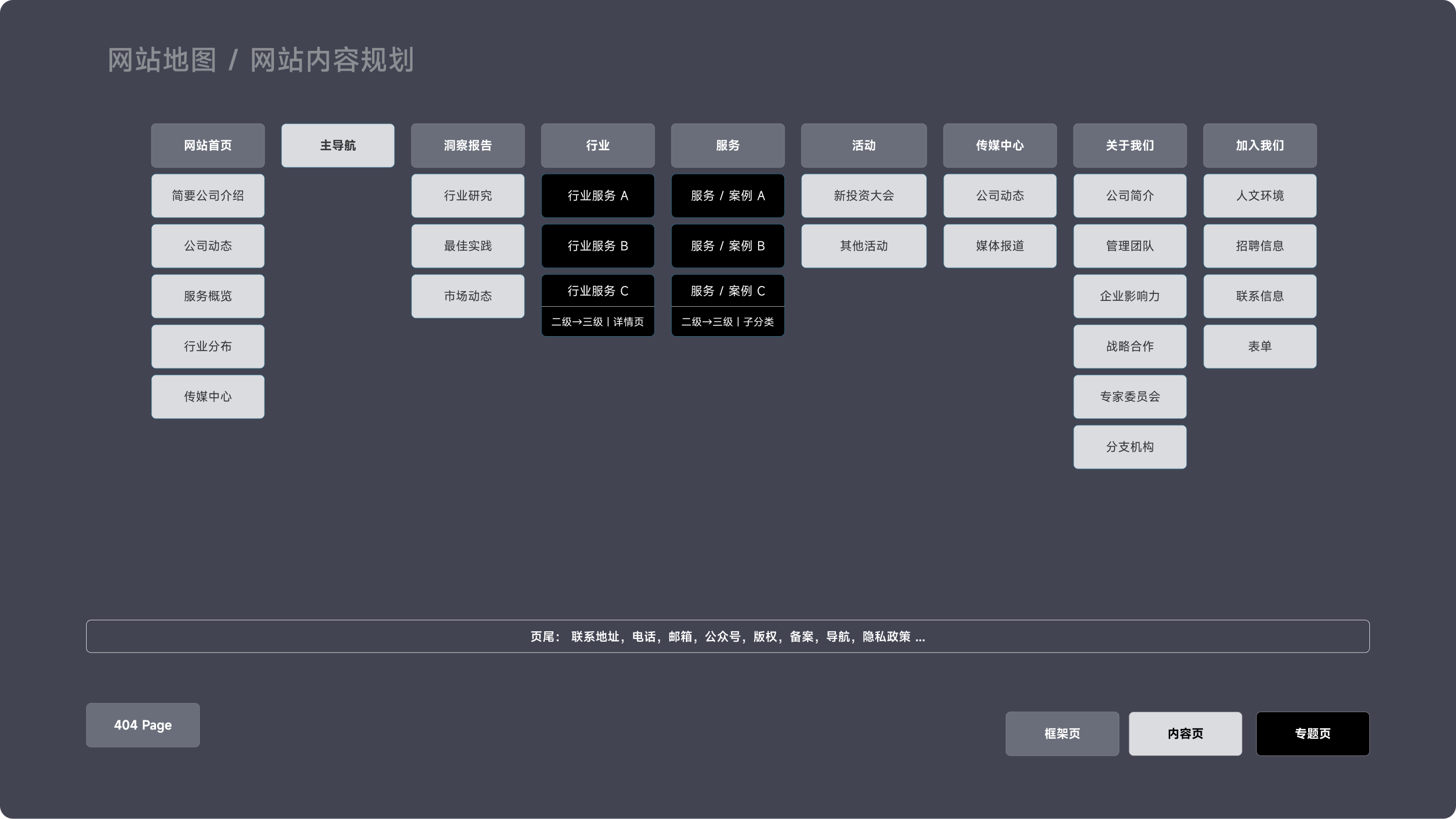 弗若斯特沙利文官网(图2)