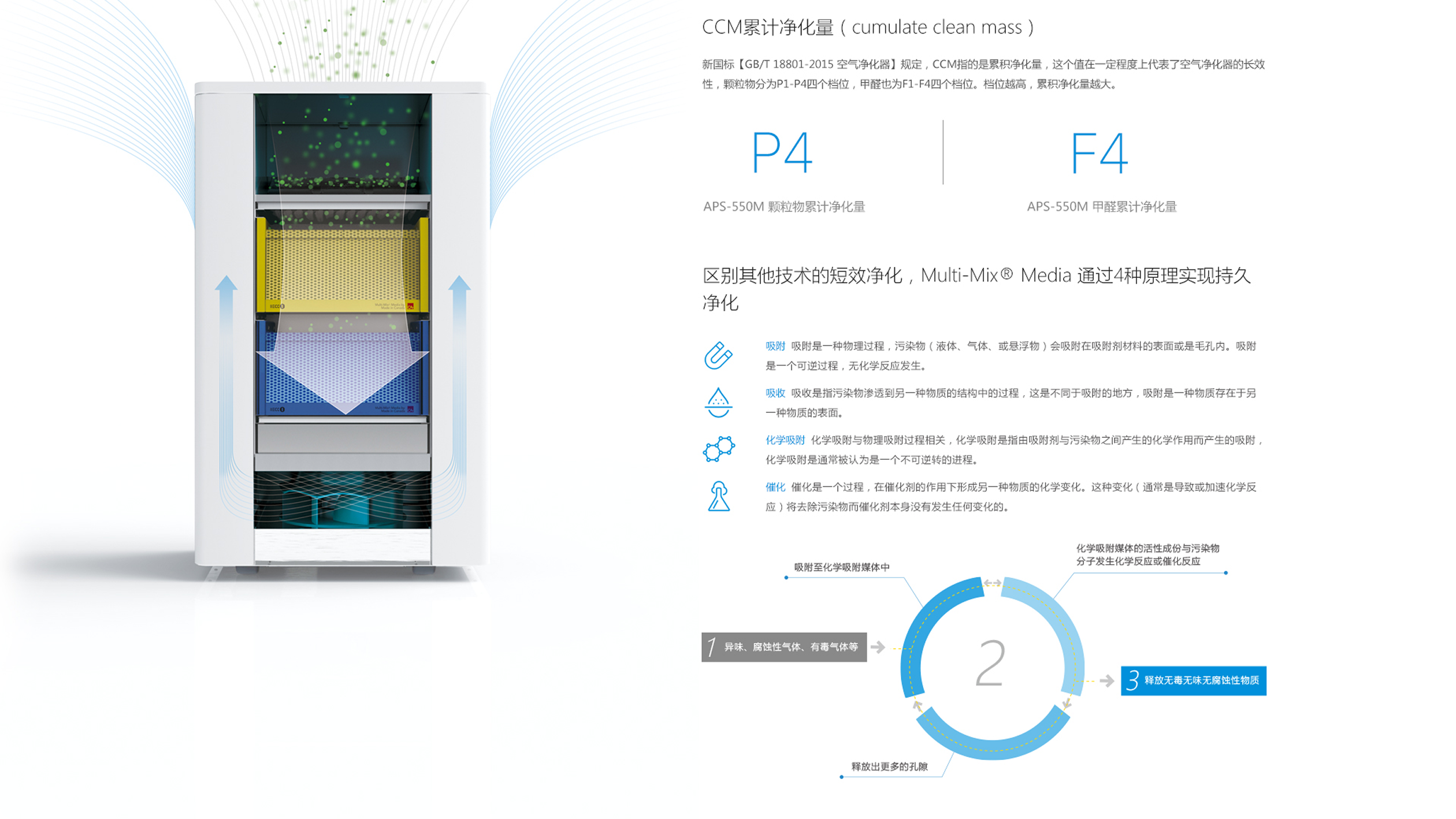 艾易西产品官网(图6)