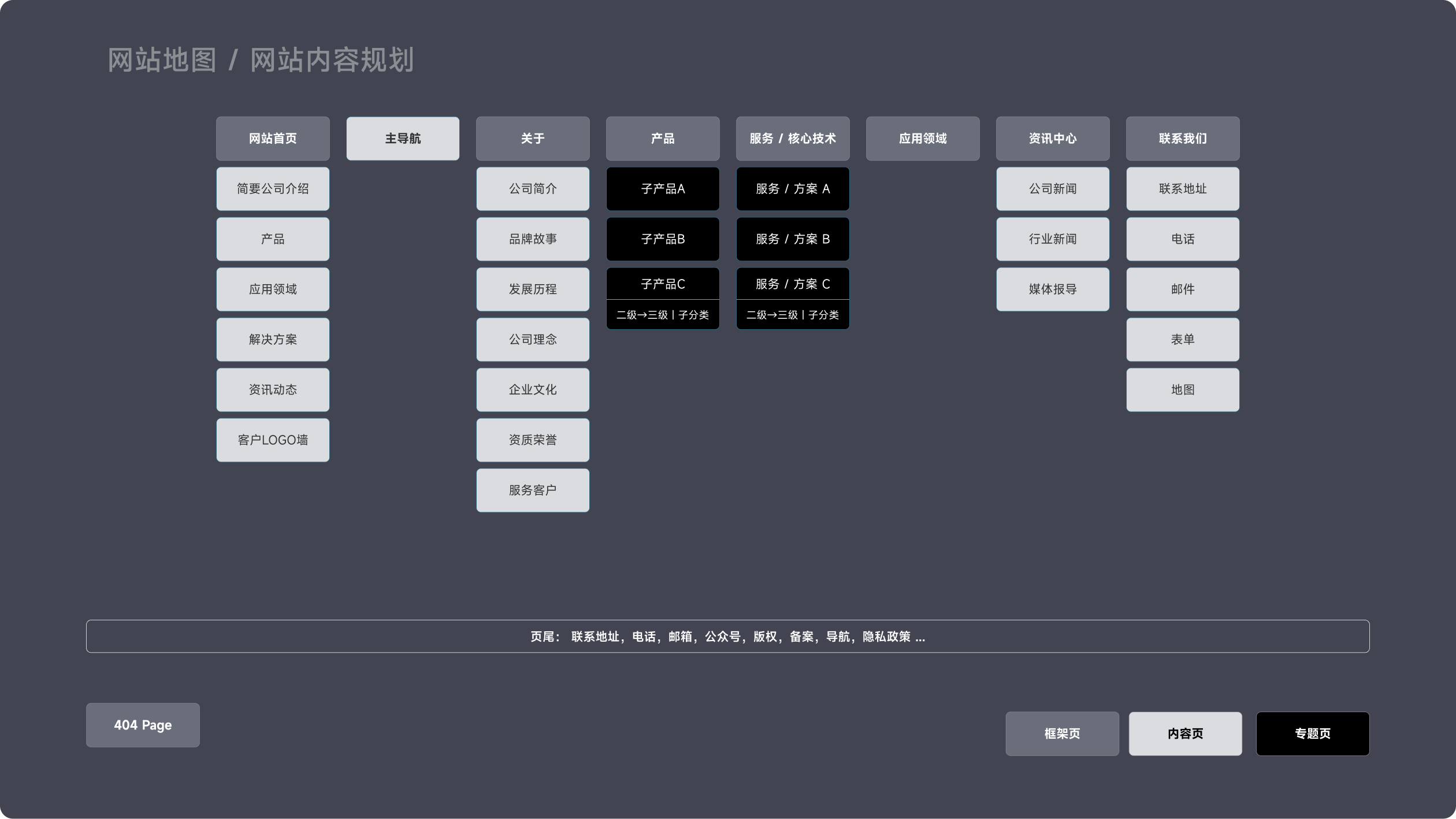 艾易西企业官网(图2)
