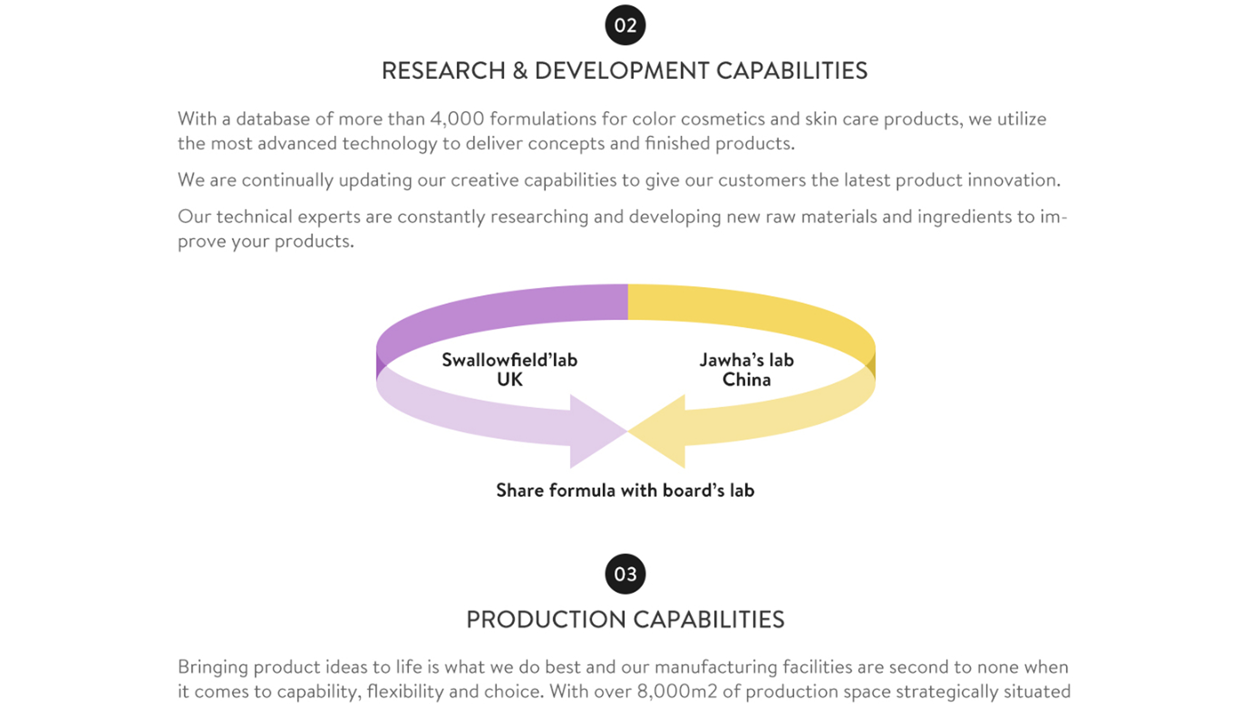 家诺华化妆品企业官网(图5)